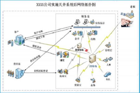 企業管理軟件實施的四重難關，你曾跨越幾重？