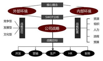 2019企業管理沙龍 洞見挑戰，共謀機遇