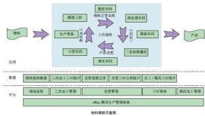 模具企業管理信息化 驅動精準制造與高效運營