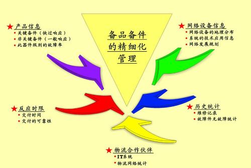 精細化管理在企業管理咨詢中的應用解析