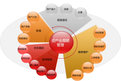 用友NC Cloud資產管理 從全生命周期管理邁向數字化變革的企業管理咨詢