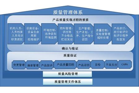 工廠企業加強質量管理執行力的改善要點