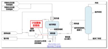 CSB經典案例分析 delaware煉油廠工藝設備維護作業準備過程中閃火事故