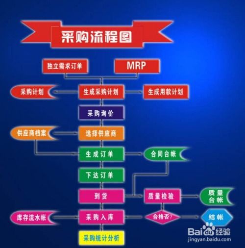 餐飲企業食品采購索證索票管理制度解析