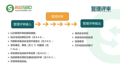 為何食品安全管理體系至關重要？\n- 內容 列舉近年餐飲行業食品安全事件數據百分比（如77%的消費者看到評價會影響選擇）。強調管理體系可降低風險并提升企業聲譽與效率。\n- 視覺建議 *用氣泡圖展示消費者信任與安全體系的直接關系*。\n\n第二部分 食品安全管理體系的五大核心理念\n1. *目標導向評估* 正文需強調HACCP和135健康鏈搭建帶來的結果閉環。使用圓柱百分比統計示例逐步對比作業。例如全鏈源頭審核必須使用的測油濕探頭\n截止?抓關鍵控制點手動檢查一次標準化節省一小時等要采用優化前的圓括號圖示