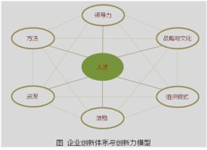 企業創新體系建設 方法論·實踐路徑與上海智棧的賦能邏輯