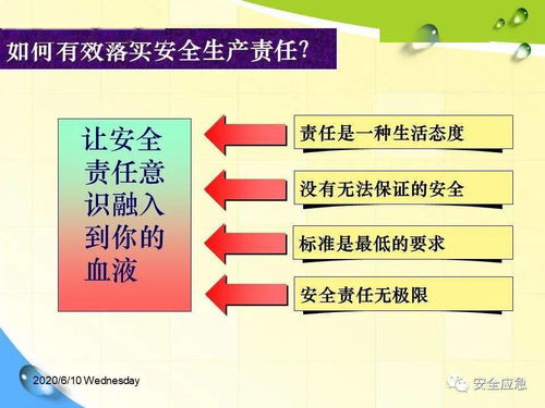 企業(yè)管理人員安全生產(chǎn)責(zé)任制核心要點與落地方法
