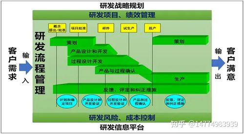 優(yōu)化企業(yè)研發(fā)管理流程，驅(qū)動新產(chǎn)品高效落地