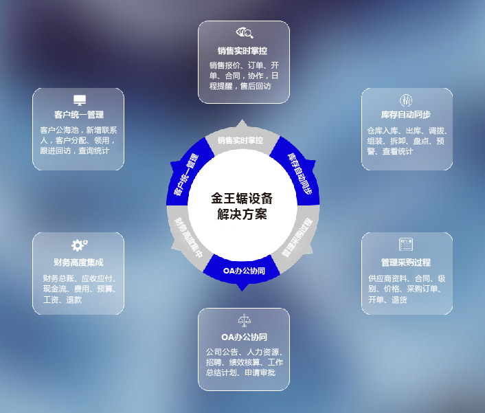 廣州金王鋸設(shè)備簽約恒視軟件IT專業(yè)版，開啟企業(yè)管理數(shù)字化新篇章