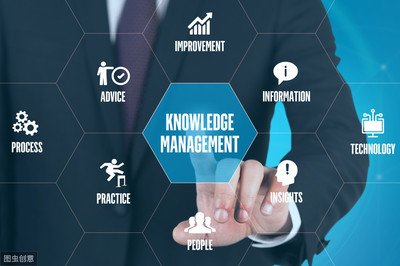 知識管理系統 企業管理的智慧引擎與轉型催化劑